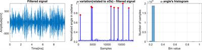 Detection of OFDM modulations based on the characterization in the phase diagram domain